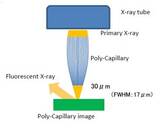 XRF XRay Tube and Detector Image